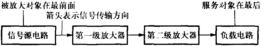 三、电路图识图方法